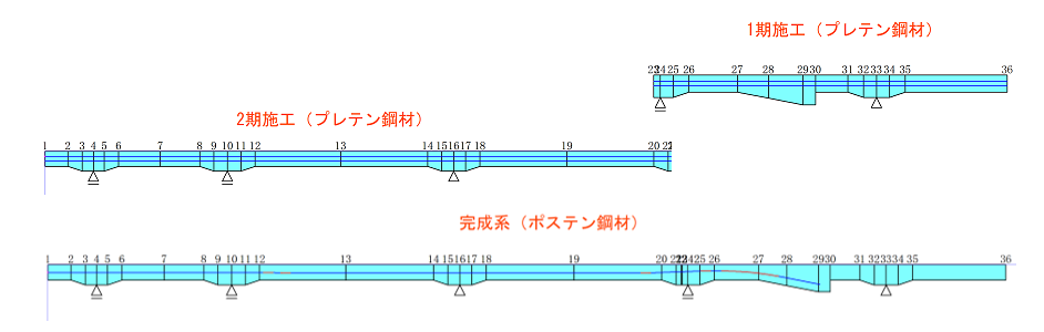 事業案内